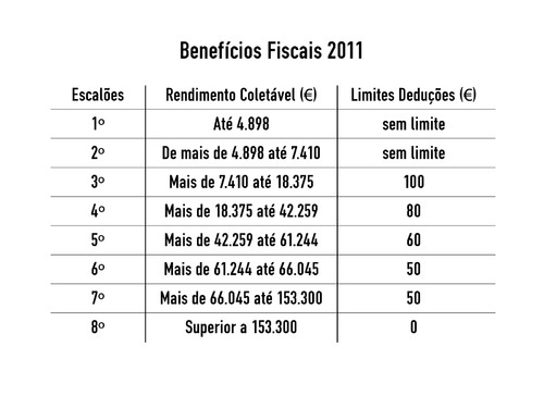 Benefícios Fiscais