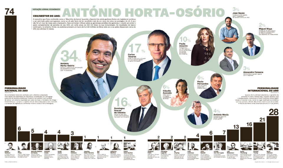 CEO-E-PERSONALIDADES.jpg