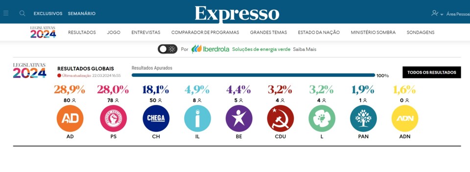 eleicoes portugal 2024.JPG
