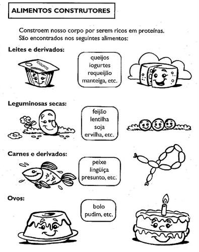 Atividades Sobre A Origem Dos Alimentos 1a8 1074