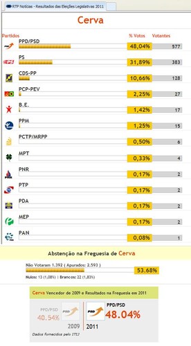 Cerva - Legislativas 2011.JPG Cerva - Legislativas 2011.JPG