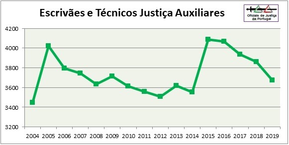 OJ-Grafico2019-Categoria7=EAux+TJAux.jpg OJ-Grafico2019-Categoria7=EAux+TJAux.jpg