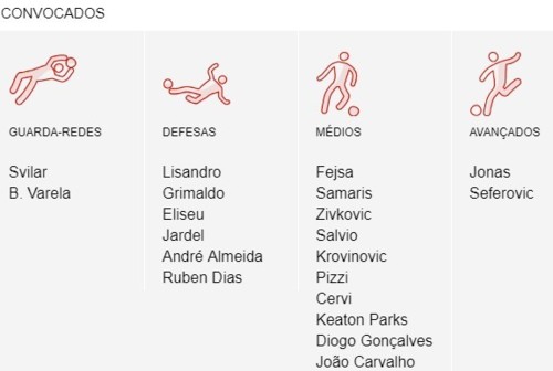 Convocados Benfica_Portimonense.jpg Convocados Benfica_Portimonense.jpg