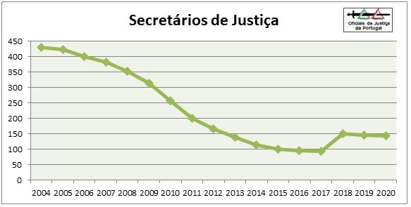 OJ-Grafico2020-Categoria2=SJ.jpg OJ-Grafico2020-Categoria2=SJ.jpg