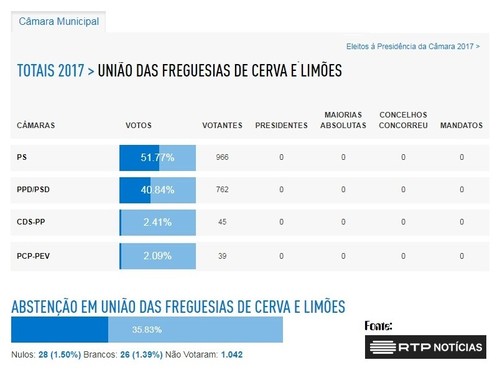 Câmara Municipal.jpg Câmara Municipal.jpg