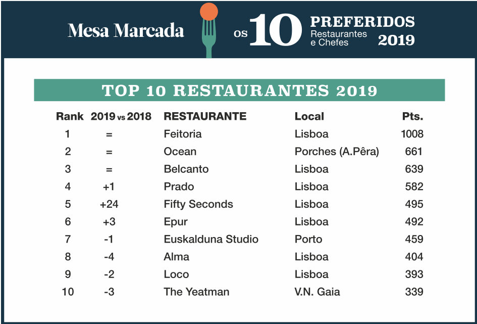 Mesa Marcada_Tabela1_Premios Especiais.png Mesa Marcada_Tabela1_Premios Especiais.png