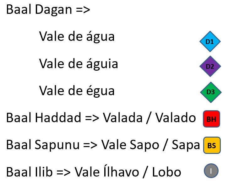 Legenda_mapa_distribuicao_deuses.jpg