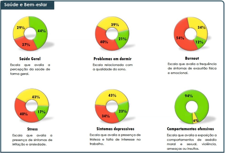 ConferenciaSOJ=0=Estudo=SaudeBemEstar.jpg