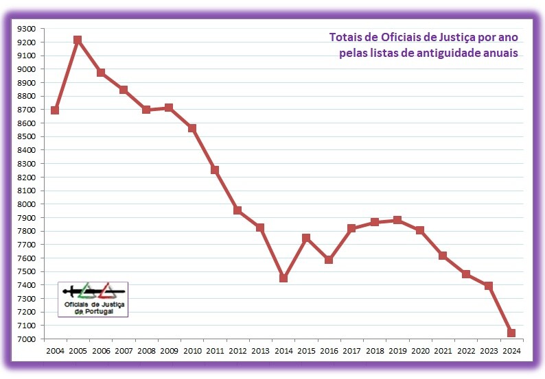 OJ-TotaisAnuais-Grafico2024.jpg