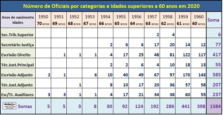 OJ-IDADES-Quadro(+60anosEm2020).jpg OJ-IDADES-Quadro(+60anosEm2020).jpg