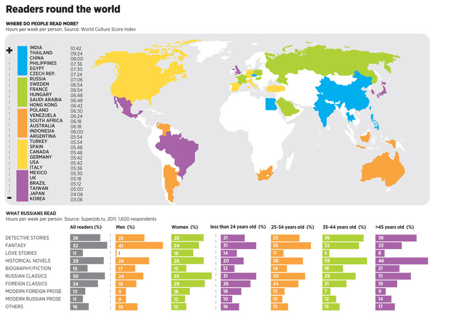 Hours-Spent-Reading-Around-the-World.jpg Hours-Spent-Reading-Around-the-World.jpg