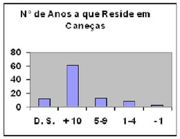 grafico n d anos ke reside.JPG