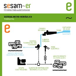 APP_SESAM-ER_Layout_TRF