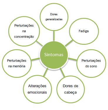 dieta chetogenica e fibromialgia dieta chetogenica e fibromialgia